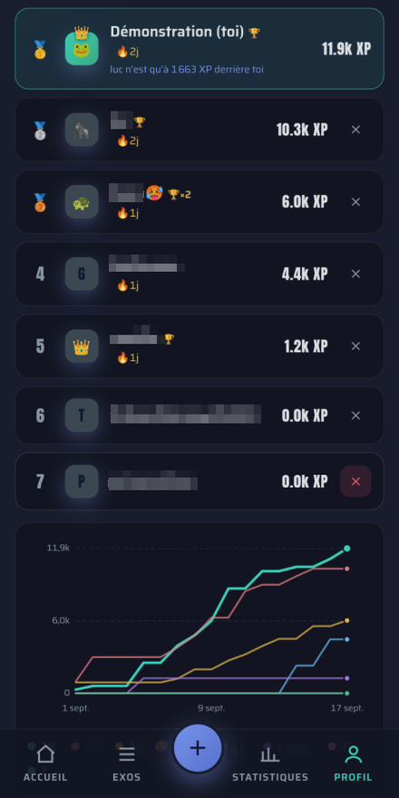 Classement des amis par XP gagné, avec la courbe de progression de chacun