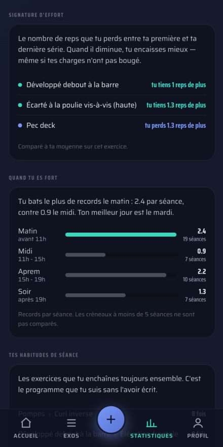 Analyses avancées de la progression : signature d'effort et créneaux horaires les plus performants