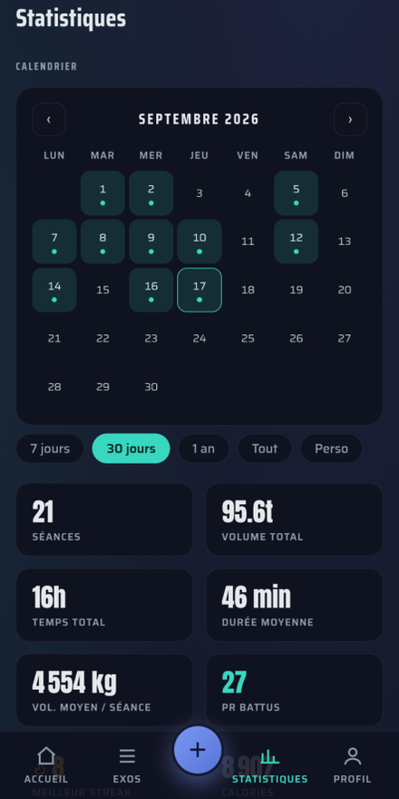 Calendrier des séances de musculation avec volume total, temps d'entraînement et records battus
